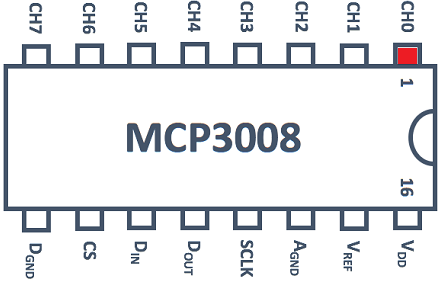 Esquema Sensor Lluvia