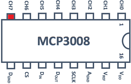 Esquema Vóltímetro